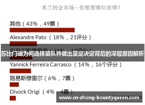苏比门迪为何选择留队并做出坚定决定背后的深层原因解析 苏比门迪为何选择留队并做出坚定决定背后的深层原因解析