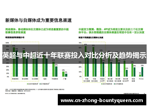英超与中超近十年联赛投入对比分析及趋势揭示 英超与中超近十年联赛投入对比分析及趋势揭示