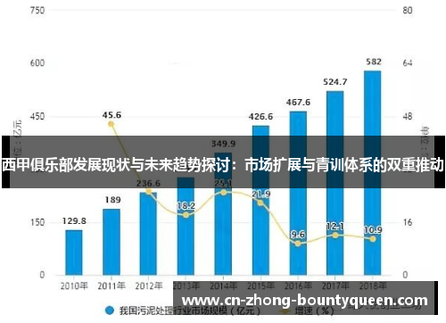 西甲俱乐部发展现状与未来趋势探讨:市场扩展与青训体系的双重推动 西甲俱乐部发展现状与未来趋势探讨:市场扩展与青训体系的双重推动