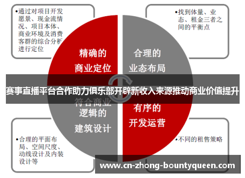 赛事直播平台合作助力俱乐部开辟新收入来源推动商业价值提升 赛事直播平台合作助力俱乐部开辟新收入来源推动商业价值提升