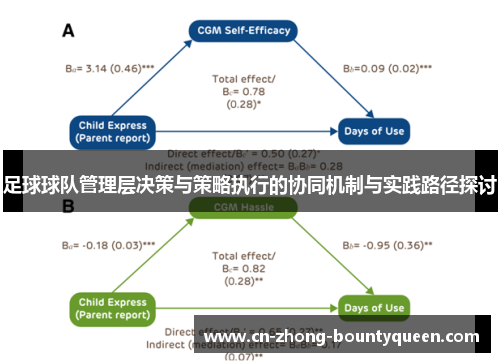 足球球队管理层决策与策略执行的协同机制与实践路径探讨