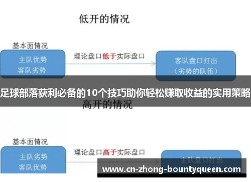 足球部落获利必备的10个技巧助你轻松赚取收益的实用策略 足球部落获利必备的10个技巧助你轻松赚取收益的实用策略
