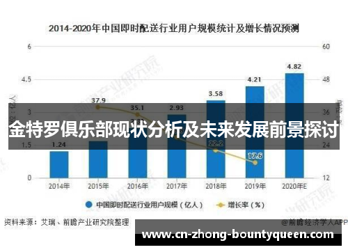 金特罗俱乐部现状分析及未来发展前景探讨