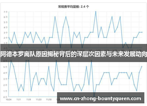 阿德本罗离队原因揭秘背后的深层次因素与未来发展动向 阿德本罗离队原因揭秘背后的深层次因素与未来发展动向