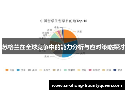 苏格兰在全球竞争中的能力分析与应对策略探讨 苏格兰在全球竞争中的能力分析与应对策略探讨