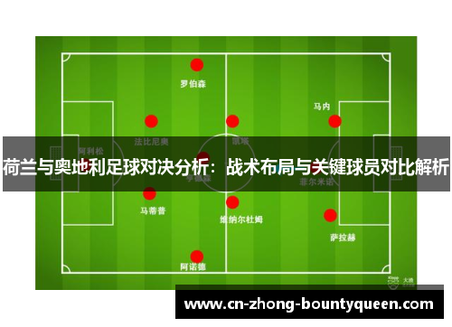 荷兰与奥地利足球对决分析:战术布局与关键球员对比解析 荷兰与奥地利足球对决分析:战术布局与关键球员对比解析