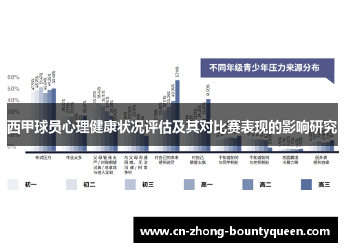西甲球员心理健康状况评估及其对比赛表现的影响研究 西甲球员心理健康状况评估及其对比赛表现的影响研究