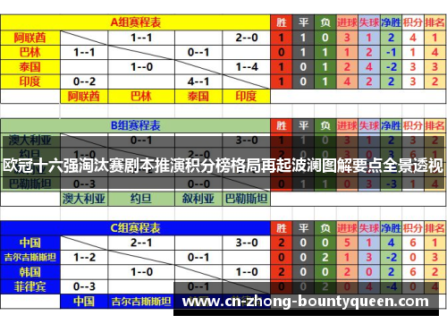 欧冠十六强淘汰赛剧本推演积分榜格局再起波澜图解要点全景透视 欧冠十六强淘汰赛剧本推演积分榜格局再起波澜图解要点全景透视