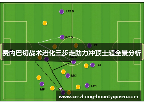 费内巴切战术进化三步走助力冲顶土超全景分析 费内巴切战术进化三步走助力冲顶土超全景分析
