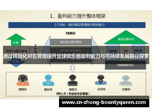 通过精细化财务管理提升足球俱乐部盈利能力与可持续发展路径探索
