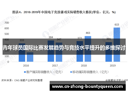 青年球员国际比赛发展趋势与竞技水平提升的多维探讨