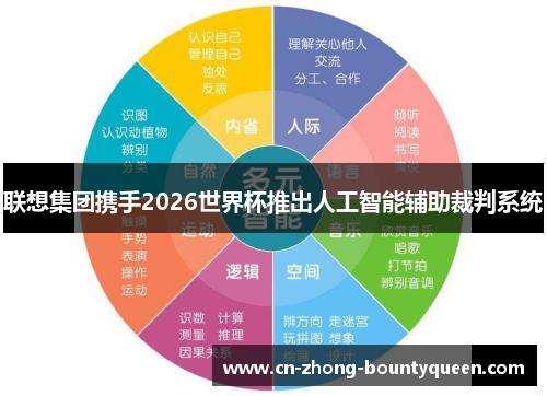 联想集团携手2026世界杯推出人工智能辅助裁判系统 联想集团携手2026世界杯推出人工智能辅助裁判系统